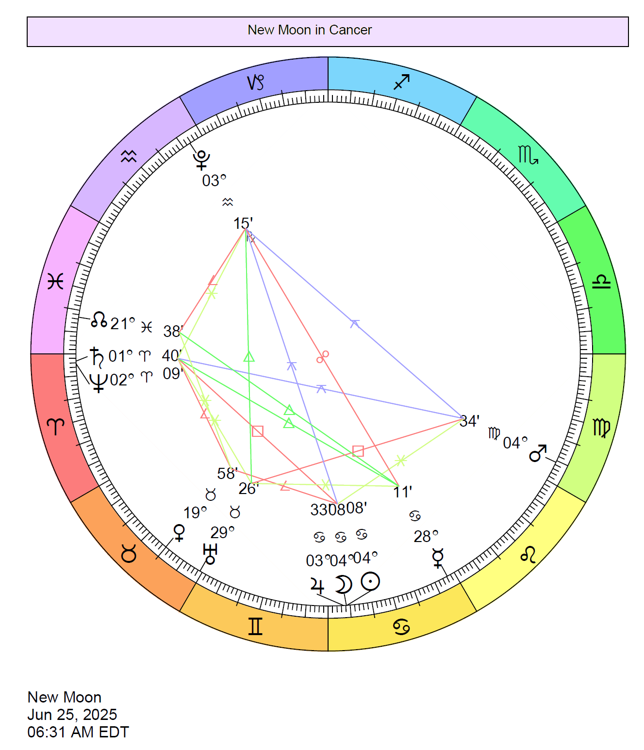 New Moon in Cancer Circle • The Higher Self Challenge