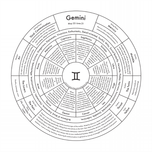 Chart print of Gemini zaodiac sign.