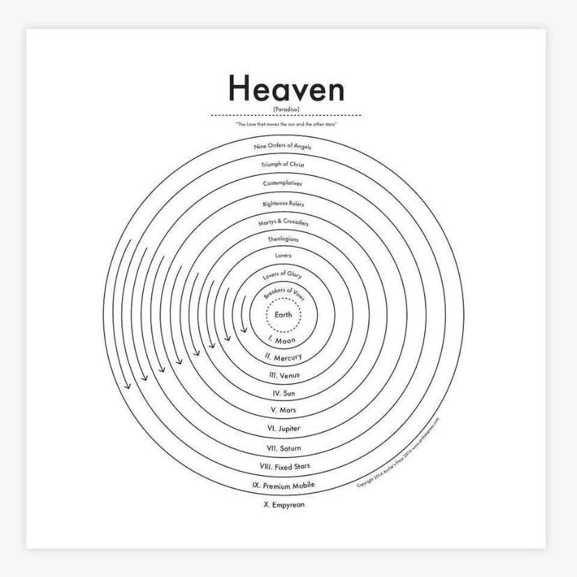 Heaven Print
