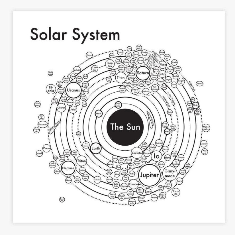 Solar System Print