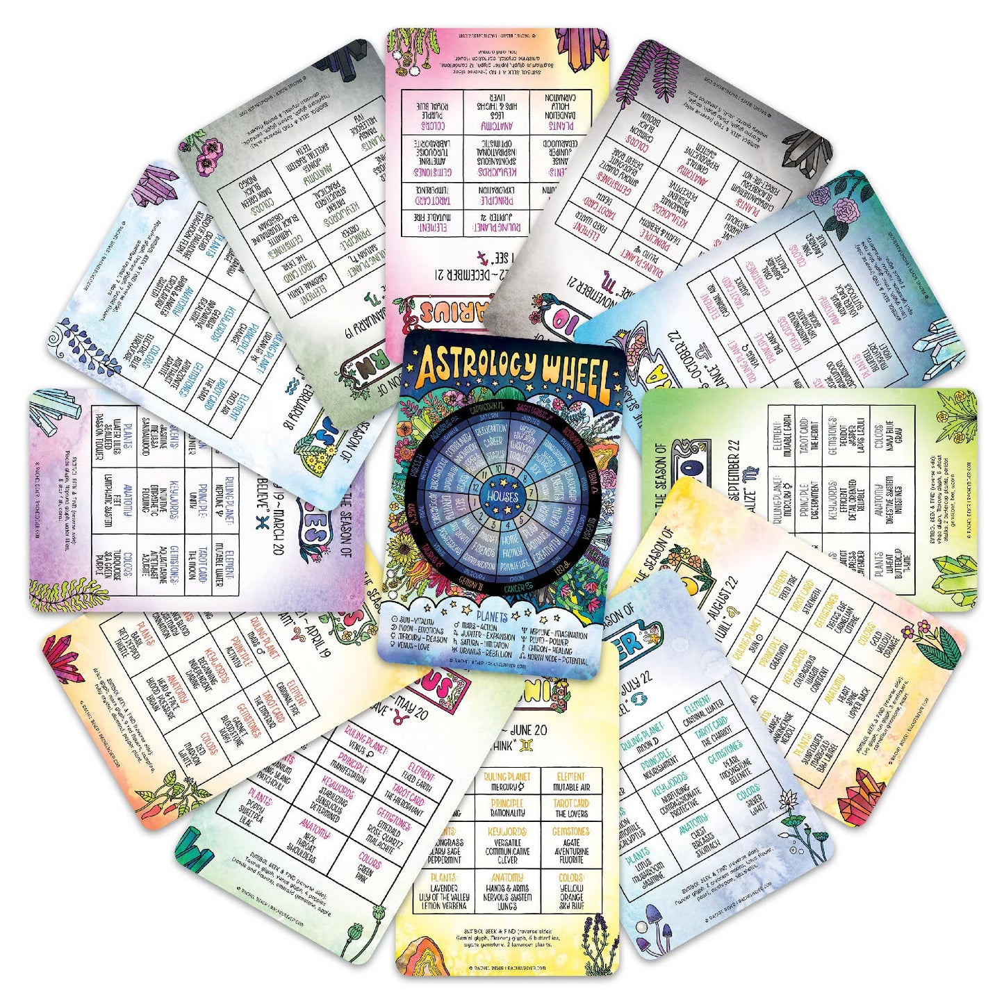 Rachel Beyer Astrology Wheel Print