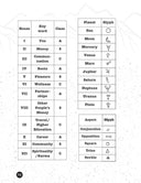 A Pocket Guide to Natal Astrology: Birth Chart Basics (Zine)