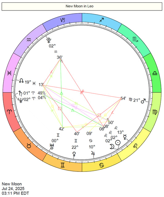 New Moon in Leo Circle • Abracadabra: "I Create As I Speak”