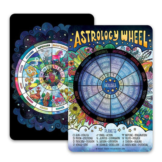 Art print of astrology wheel.