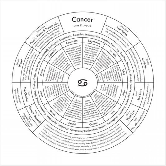 Chart of Cancer zodiac sign.
