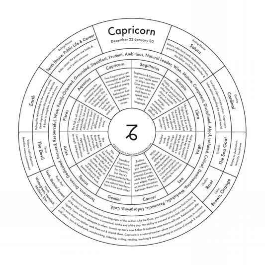 Chart print of Capricorn zodiac sign.