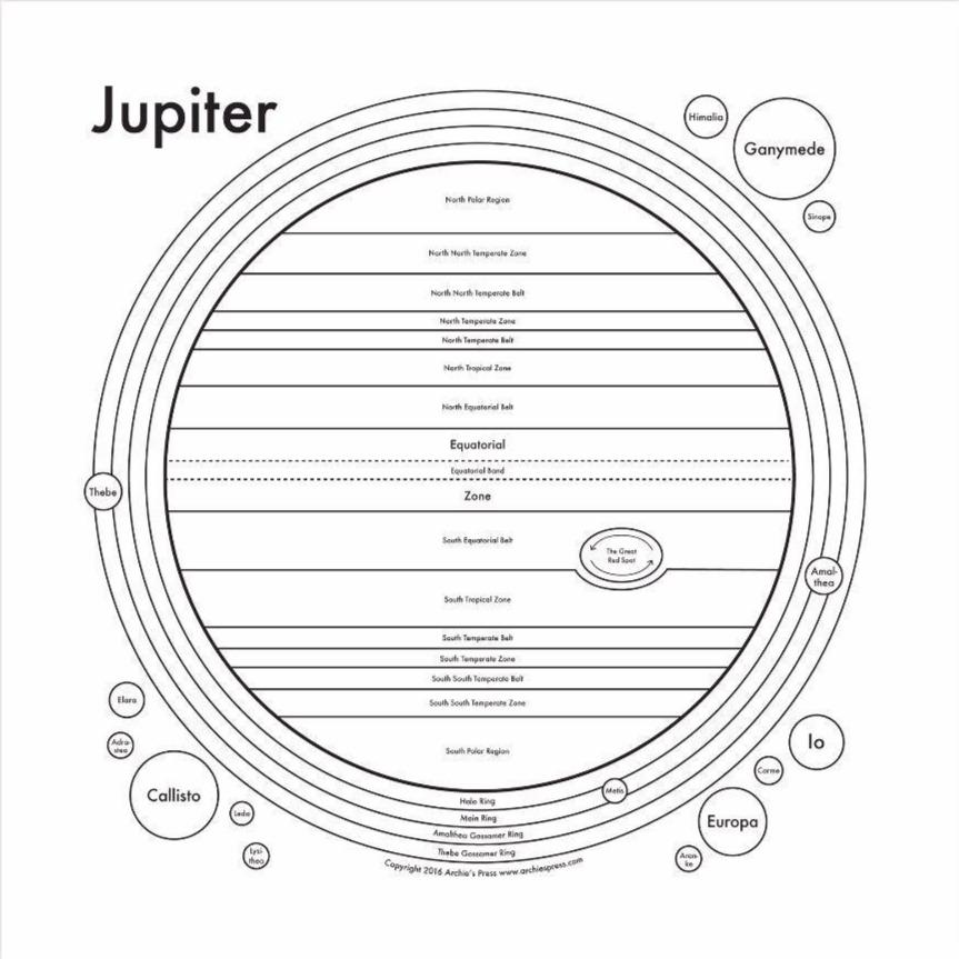 Art print of map of Jupiter.