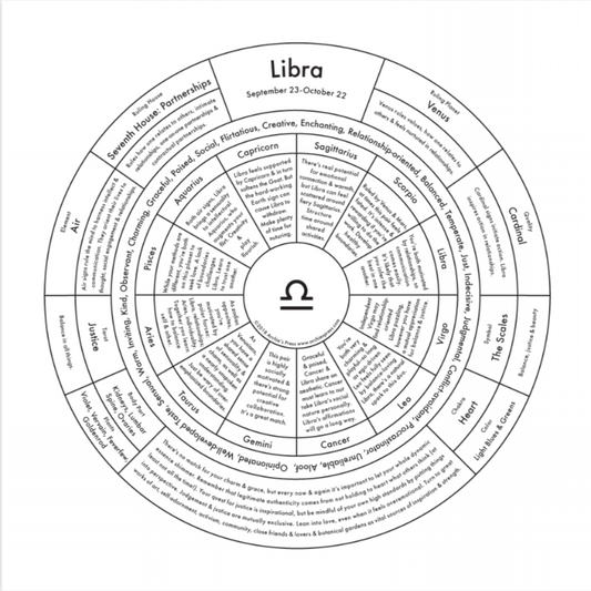 Chart of Libra zodiac sign. 