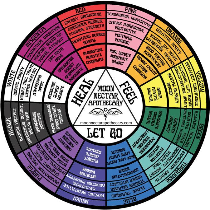 Moon Nectar Vibrational color wheel.