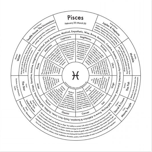 Art print of Pisces zodiac chart.