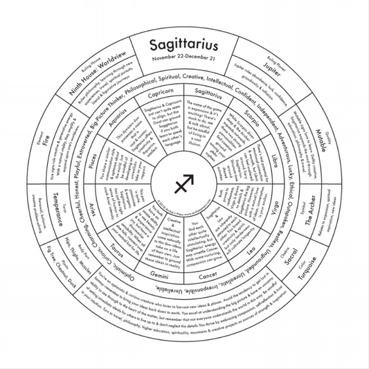 Art print of Sagittarius zodiac sign.