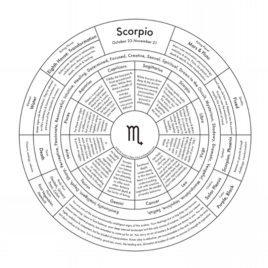Art print of Scorpio zodiac traits.