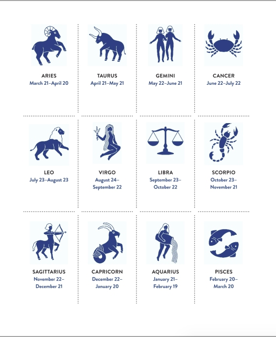 The zodiac sign page from The Astrology You and Me by by Gary Goldschneider.
