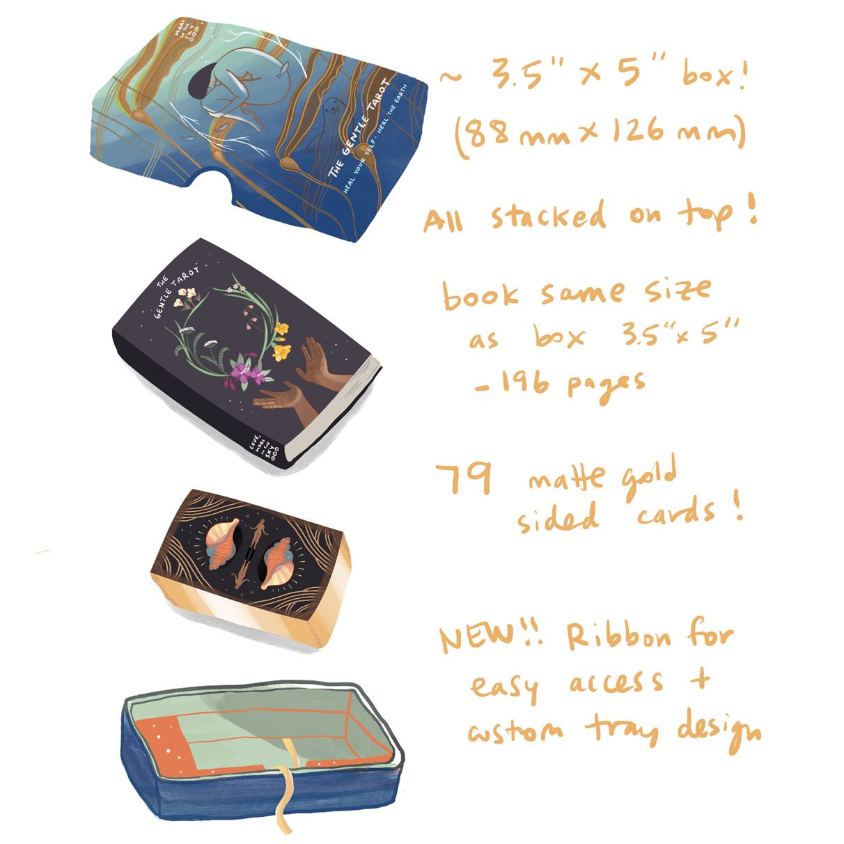 An illustration of the Gentle Tarot, with size details, 70 cards, and new ribbon for easy access.